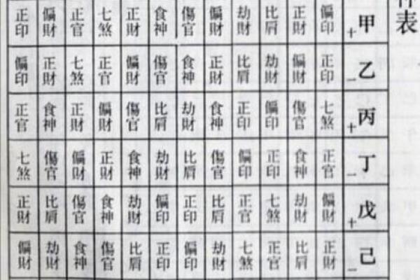 女命正财坐伤官:解读其深刻含义与生活影响 女命正财坐伤官:解读其深刻含义与生活影响