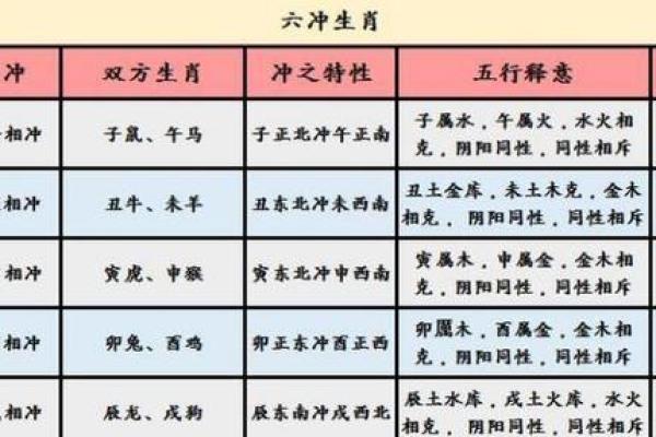 命格高度与生肖的深刻联系:揭示隐藏在命理里的秘密 命格高度与生肖的深刻联系:揭示隐藏在命理里的秘密