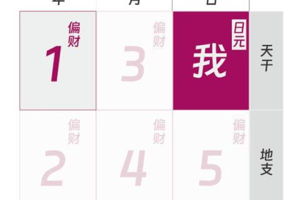 偏财男命的性格特点解析:如何反映在生活中? 偏财男命的性格特点解析:如何反映在生活中?