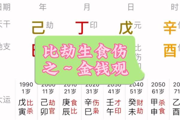 男命比肩劫财多:深度解析其背后的财富与性格寓意 男命比肩劫财多:深度解析其背后的财富与性格寓意
