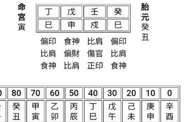 路旁土命与最佳搭配命格探秘:人生与命相交织的奥妙 路旁土命与最佳搭配命格探秘:人生与命相交织的奥妙