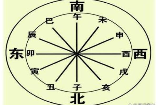 命与双配联情:探索命理与情感的深层关系 命与双配联情:探索命理与情感的深层关系