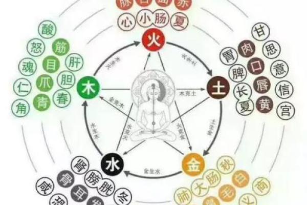 路旁土命与五行命理的完美结合,寻找幸福的最佳选择! 路旁土命与五行命理的完美结合,寻找幸福的最佳选择!