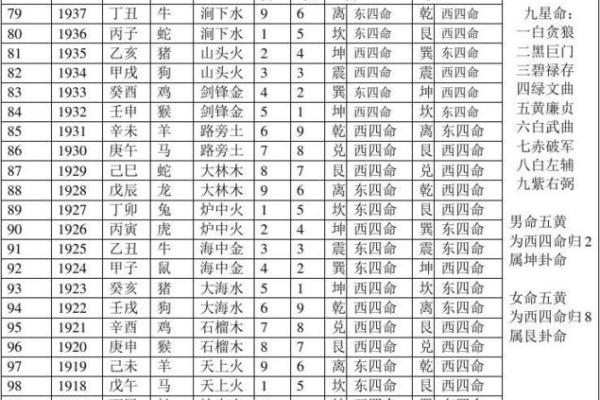 探索九紫离命的奥秘 探索九紫离命的奥秘