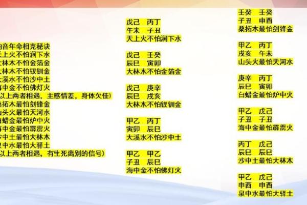 炉中火命与其他命格的契合与互补探讨 炉中火命与其他命格的契合与互补探讨