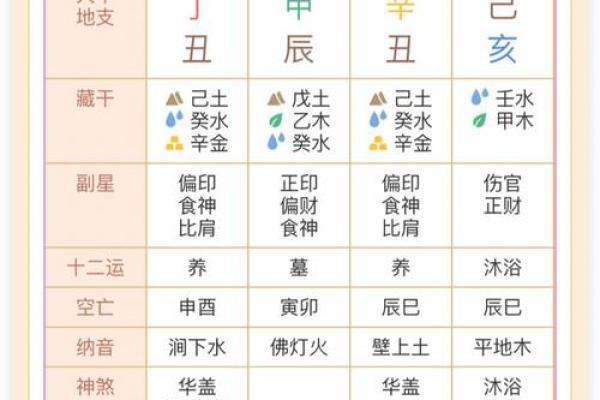 命格相克的深意:探索人与命运的微妙关系 命格相克的深意:探索人与命运的微妙关系