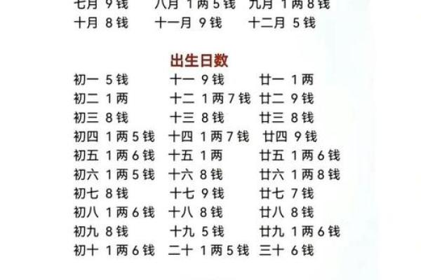 六零年出生的人命运解析:如何解读命理与成长经历 六零年出生的人命运解析:如何解读命理与成长经历
