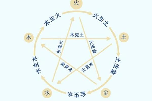 命局中两个正印的象征与意义分析 命局中两个正印的象征与意义分析