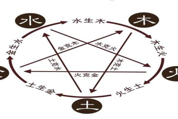 破解女命八字:找出你的忌神,助你扬帆起航! 破解女命八字:找出你的忌神,助你扬帆起航!