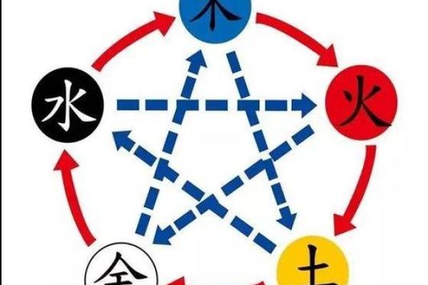 女命五行不缺的原因与影响探讨 女命五行不缺的原因与影响探讨