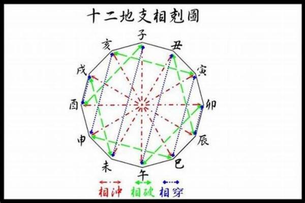 男命犯破月的含义与化解方式剖析 男命犯破月的含义与化解方式剖析