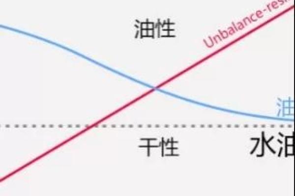 男人命里缺水,如何改变命格,寻找内心的平衡与幸福? 男人命里缺水,如何改变命格,寻找内心的平衡与幸福?