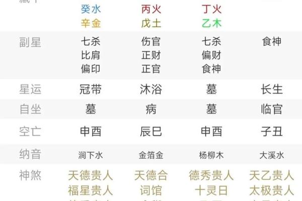 命局分析:揭示人生最佳八字组合的秘密与智慧 命局分析:揭示人生最佳八字组合的秘密与智慧