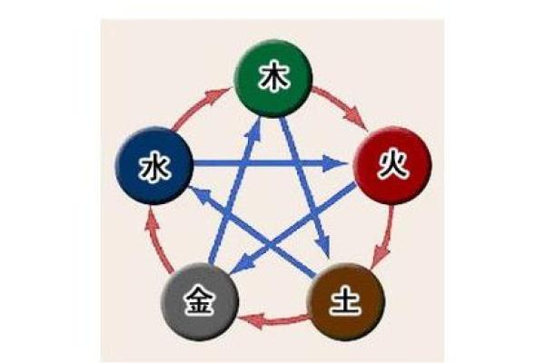 免费测自己是什么命,揭秘五行五种命运的奥秘与应用 免费测自己是什么命,揭秘五行五种命运的奥秘与应用