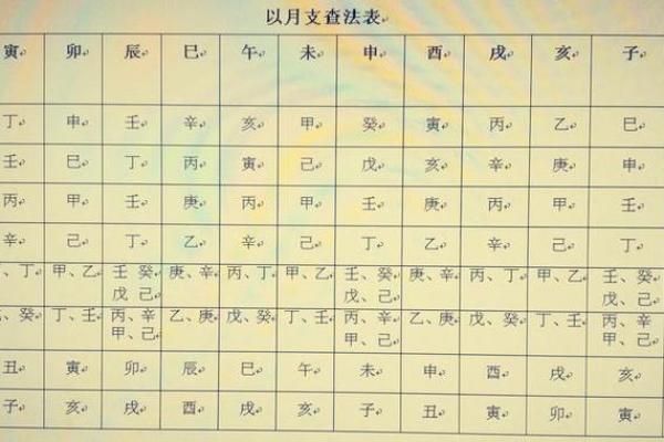揭开女命天乙贵人的神秘面纱:命理中的福星之光 揭开女命天乙贵人的神秘面纱:命理中的福星之光