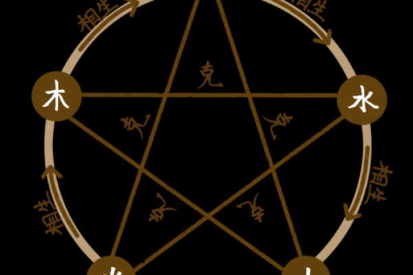 命的属性与年份的奥秘:探索中华传统命理的智慧 命的属性与年份的奥秘:探索中华传统命理的智慧