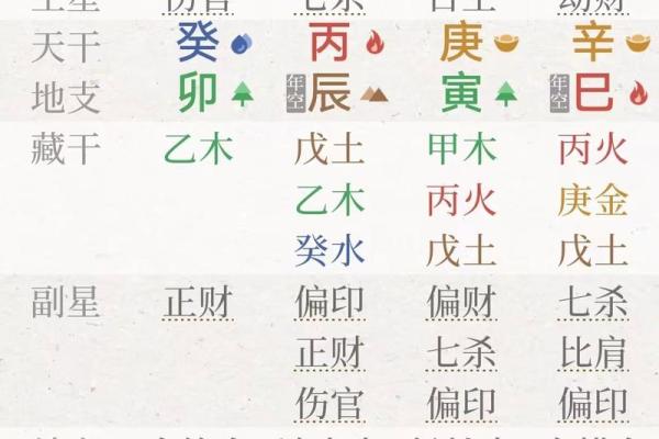 从伤官与七杀看女命的独特魅力与人生启示 从伤官与七杀看女命的独特魅力与人生启示