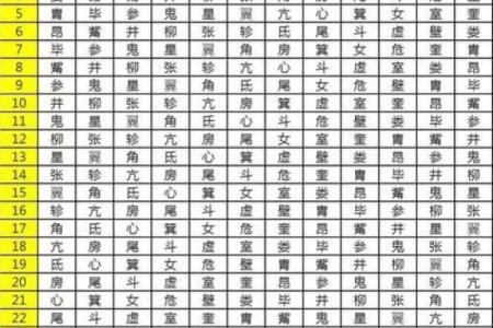 明年农历新岁，十三岁的小孩命运与性格解析