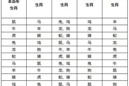 女性生肖与命理：探索不同生肖对女性命运的影响