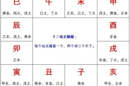 女命山头火命与最佳婚配命理解析