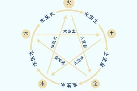 命局中两个正印的象征与意义分析