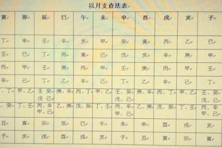 揭开女命天乙贵人的神秘面纱：命理中的福星之光