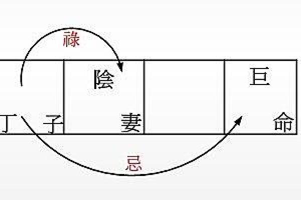 男命太阴子女宫的深刻含义与人生启示 男命太阴子女宫的深刻含义与人生启示