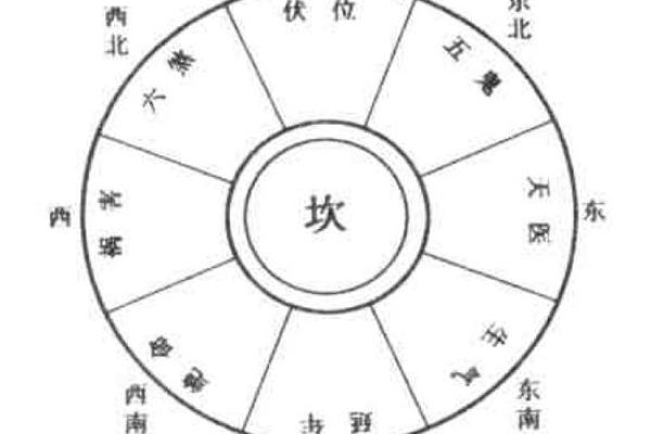 探秘坎宫东四命男:命运背后的深意与解析 探秘坎宫东四命男:命运背后的深意与解析