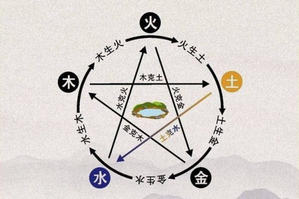平地木命与五行相克:命理中的和谐与冲突探秘 平地木命与五行相克:命理中的和谐与冲突探秘
