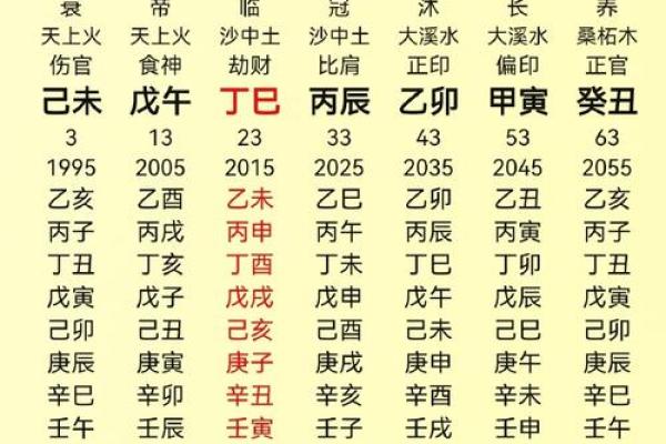 命格有层次:浅析命理学的奥秘与人生启示 命格有层次:浅析命理学的奥秘与人生启示