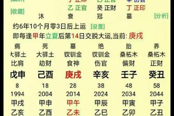 命主与坐命的区别:探秘命理中的真正内涵与意义 命主与坐命的区别:探秘命理中的真正内涵与意义