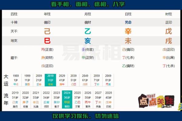 命理揭密:比劫多官的用神选择与运用 命理揭密:比劫多官的用神选择与运用