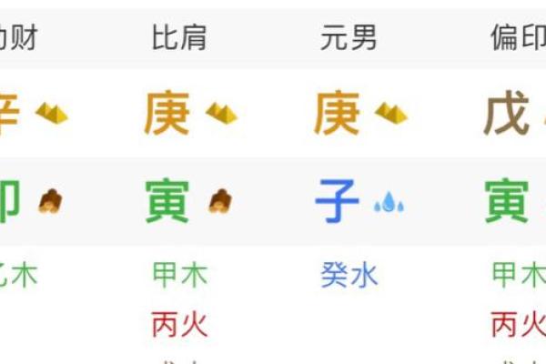 男命八字中的四个偏印象征与解析:性格、事业与情感的纽带 男命八字中的四个偏印象征与解析:性格、事业与情感的纽带