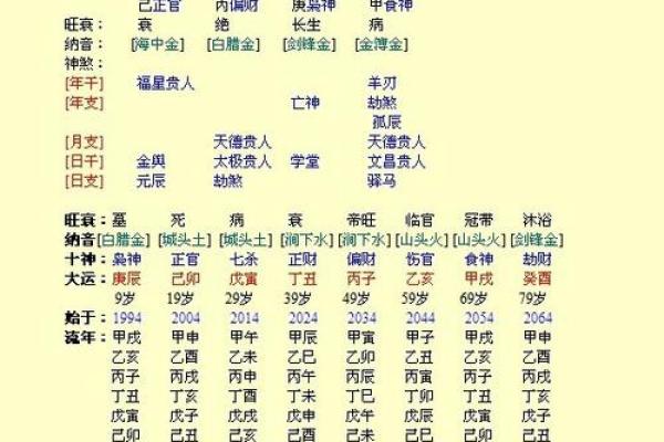 每月阴历十六的命理解析:揭示不同出生日期的命运特征 每月阴历十六的命理解析:揭示不同出生日期的命运特征