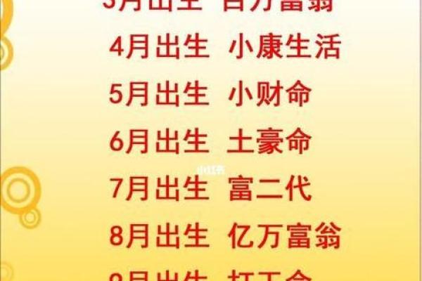 每月阴历十六的命理解析:揭示不同出生日期的命运特征 每月阴历十六的命理解析:揭示不同出生日期的命运特征