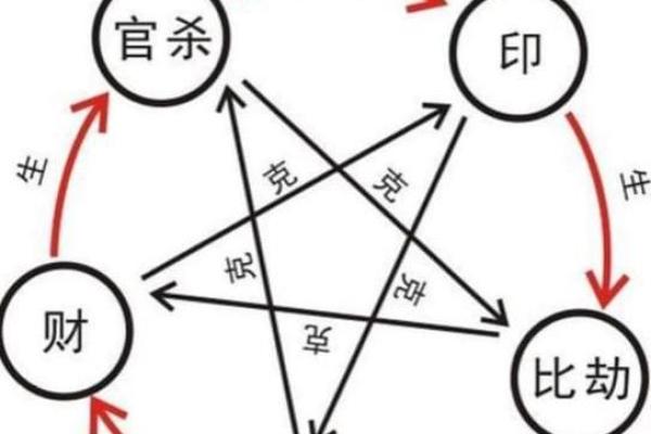 命理探秘:带食神的意义与影响分析 命理探秘:带食神的意义与影响分析