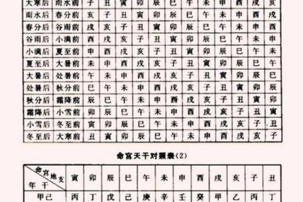 命理分析:女人嫁贵夫的背后智慧与运势导航 命理分析:女人嫁贵夫的背后智慧与运势导航