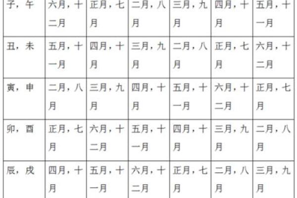 路旁土命与六种命格的合婚指南 路旁土命与六种命格的合婚指南