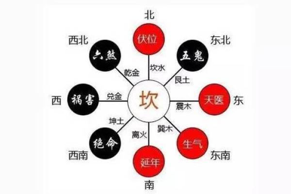 命卦如何影响两人相处?探索命卦与感情的微妙关系 命卦如何影响两人相处?探索命卦与感情的微妙关系