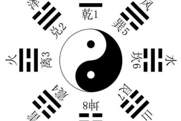 探索命卦中的巽卦:风的启示与人生哲学之旅 探索命卦中的巽卦:风的启示与人生哲学之旅