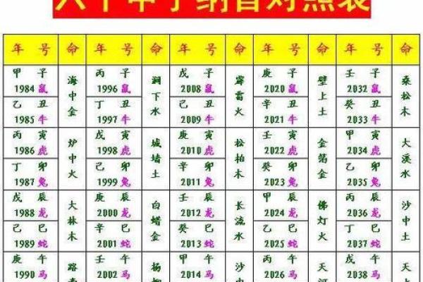 木命人与哪些命人结婚更合适?揭示最佳婚配组合! 木命人与哪些命人结婚更合适?揭示最佳婚配组合!