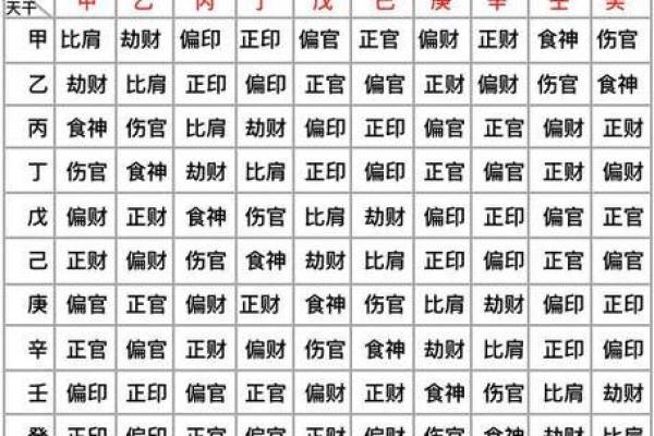 偏官星在男命中的深刻影响与人格特征探究 偏官星在男命中的深刻影响与人格特征探究