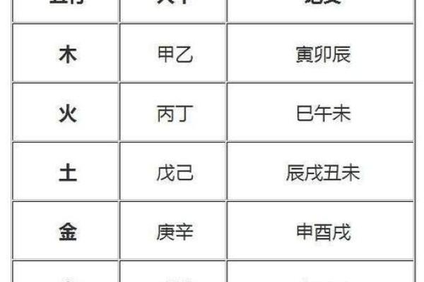 女五行火命佩戴首饰的最佳选择与风水搭配 女五行火命佩戴首饰的最佳选择与风水搭配