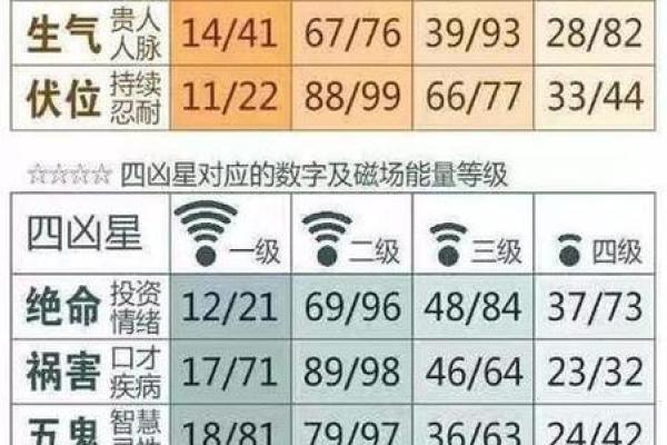命里缺木,选择合适手机让你运势更旺盛! 命里缺木,选择合适手机让你运势更旺盛!