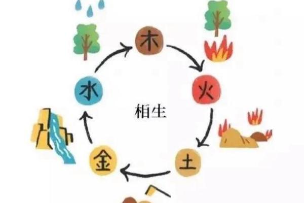六月出生的孩子命理解析:探索其性格与命运的奥秘 六月出生的孩子命理解析:探索其性格与命运的奥秘