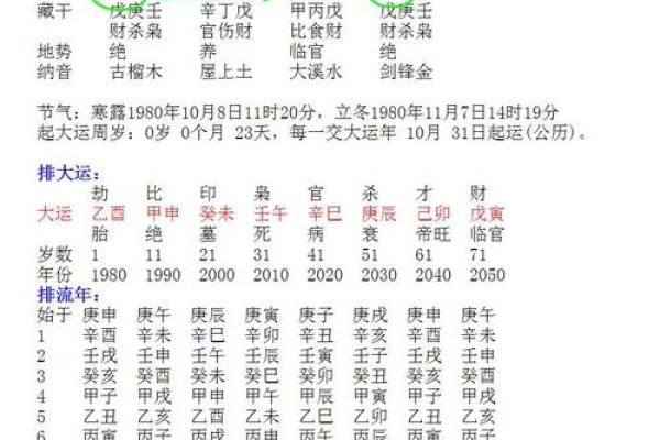 偏官格男命与女性命局的完美搭配解析 偏官格男命与女性命局的完美搭配解析