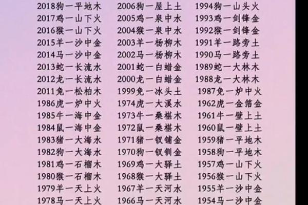 路旁土命的人应该养什么才能旺自己? 路旁土命的人应该养什么才能旺自己?