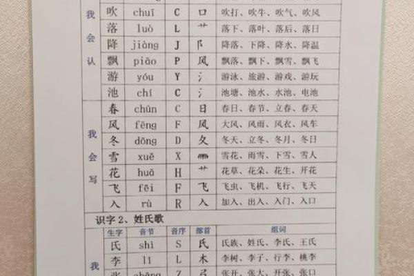命的音节与部首解析,探寻汉字的奥秘与魅力 命的音节与部首解析,探寻汉字的奥秘与魅力
