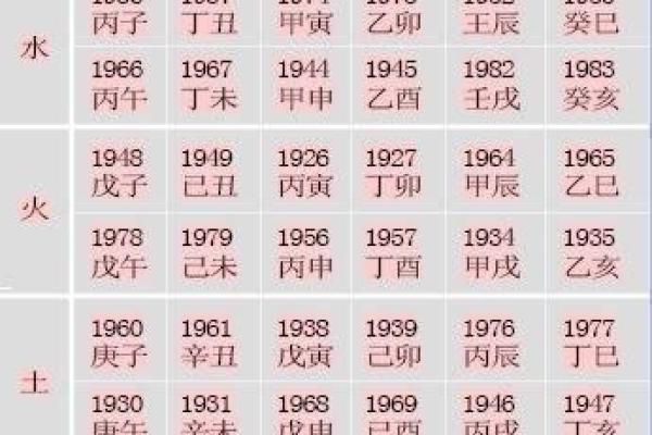 命格中的龙虎之势:探索阴阳相生的神秘力量 命格中的龙虎之势:探索阴阳相生的神秘力量