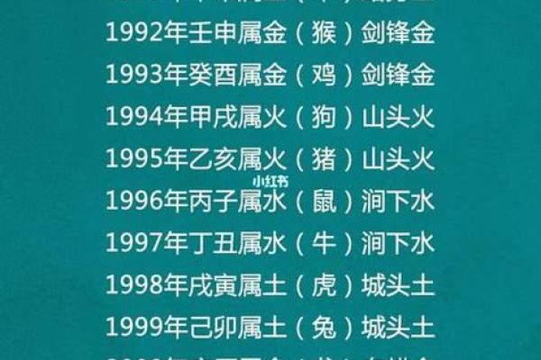 路旁土命羊生什么命孩子:揭秘十二生肖与五行的奥秘 路旁土命羊生什么命孩子:揭秘十二生肖与五行的奥秘